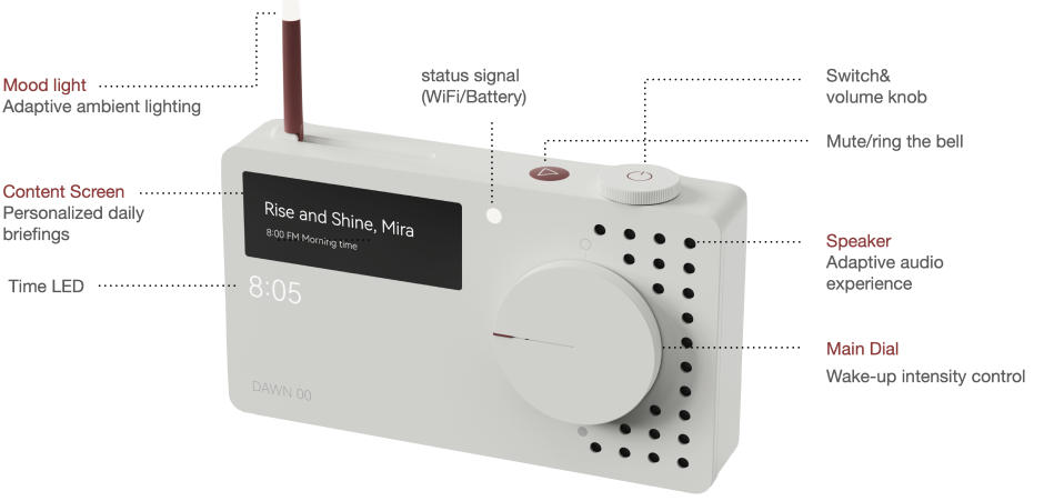 Smart Components Diagram